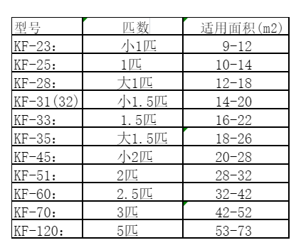 旌阳空调维修